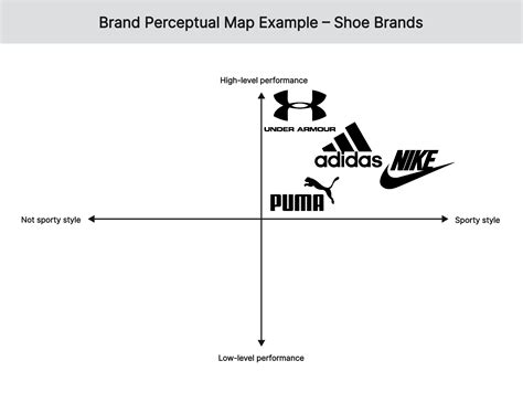 adidas brand positioning.